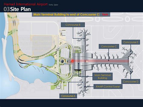 hamad international airport layout